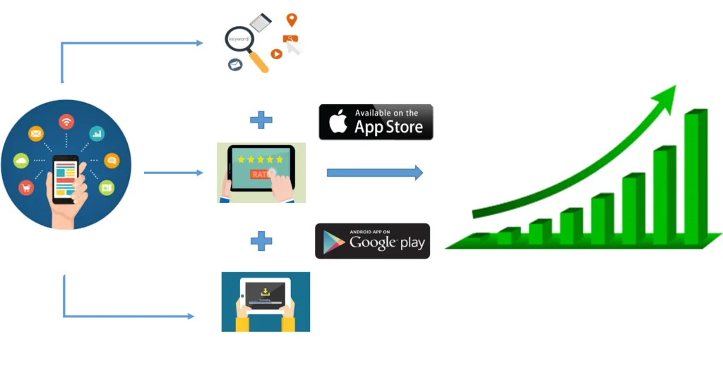 Best App Store Optimization Services
