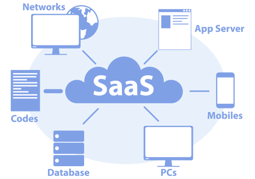 SaaS Development company