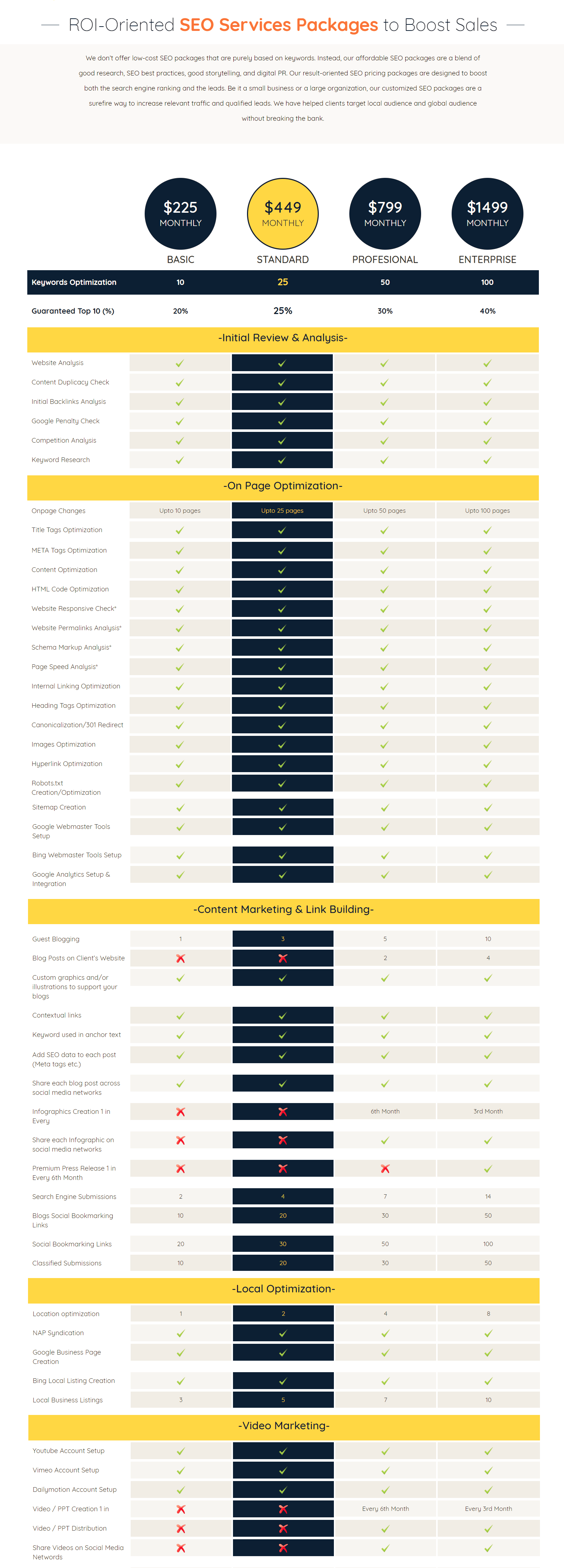 seo packages