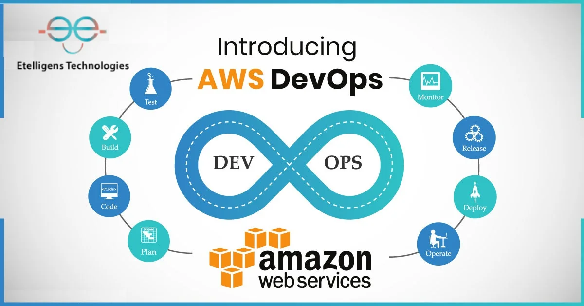 Through DevOps & AWS Consulting Services