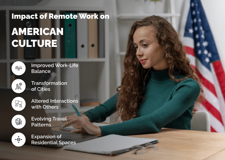 Impact of Remote Work