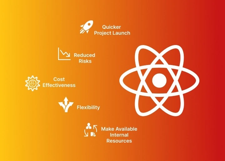 Reasons to Outsource React JS Development