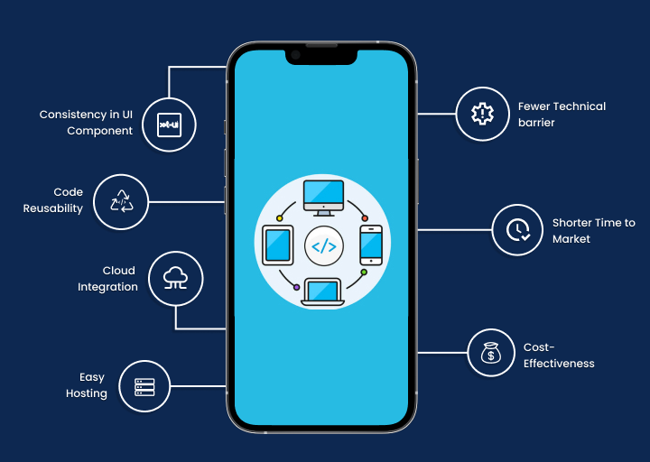 Benefits of cross-platform app development