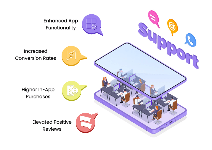 Enhancing Mobile App Customer Support