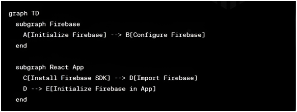 Setting Up Firebase in React