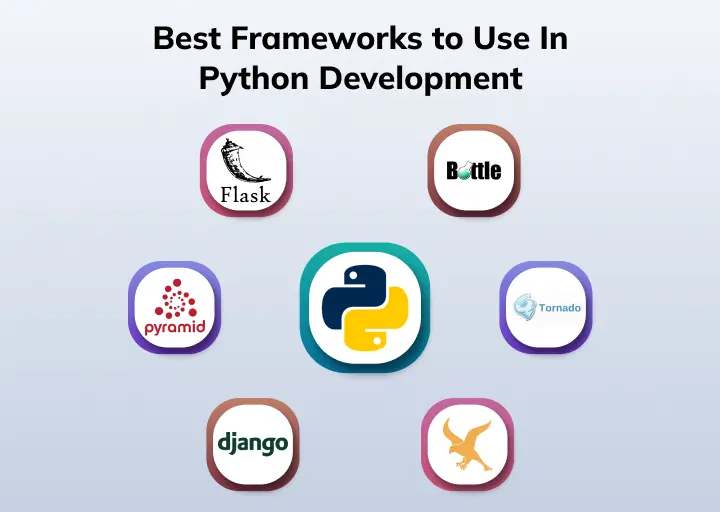 Best Frameworks To Use In Python Web Development