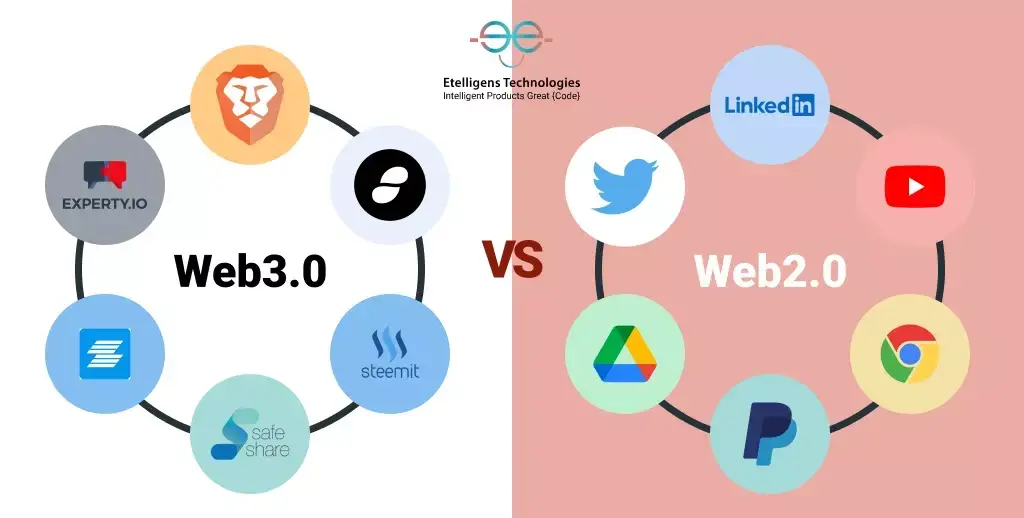 Web 3.0 Vs. Web 2.0 Comparative